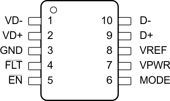 TPD2S703-Q1 DSG_sop_pin_diagram.gif