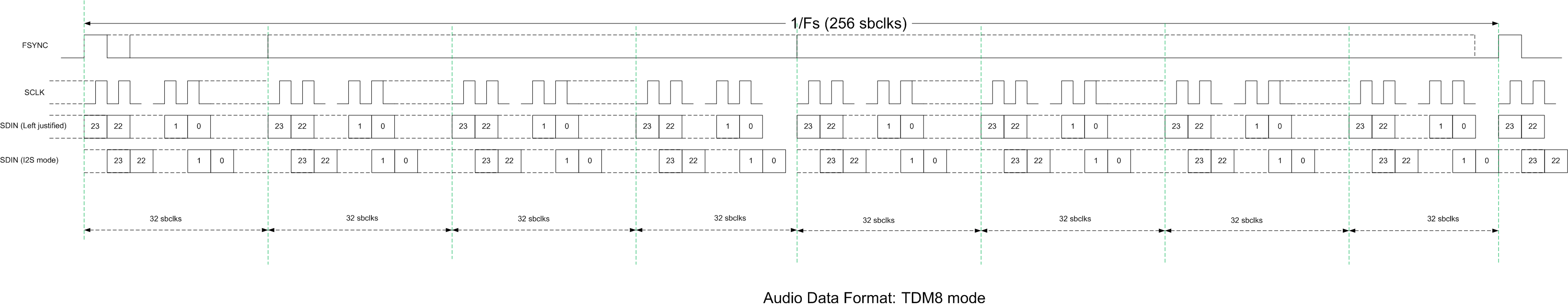 TAS6424L-Q1 aud_data_format_TDMA_slos870.gif