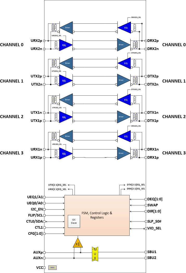 TUSB544 Block_Diagram.gif