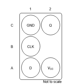 SN74LVC1G79 YZP_bga_pin_diagram.gif