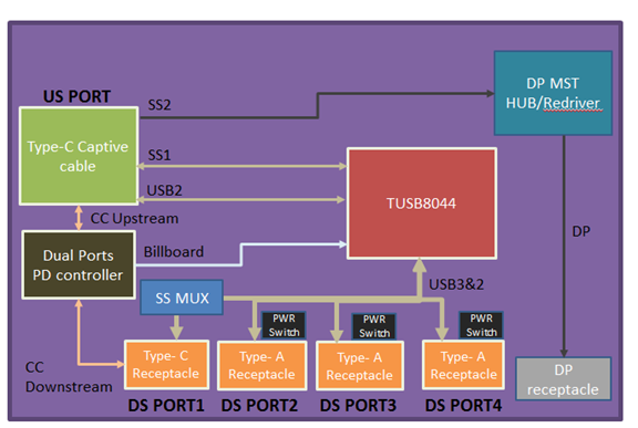 TUSB8044 discrete_USB_hub_sllsew5.png