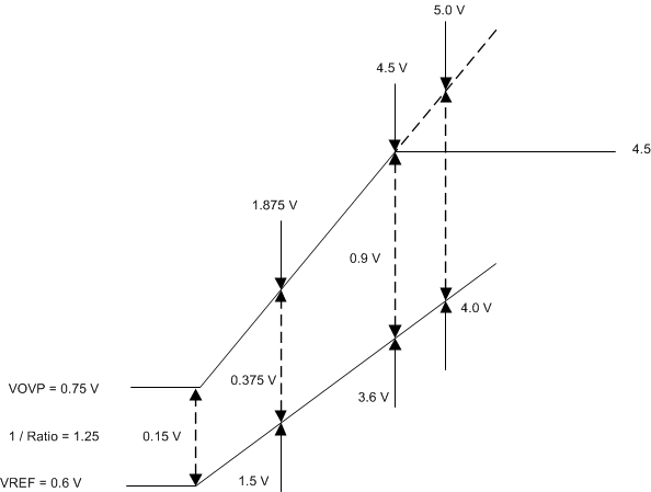 TPD2S701-Q1 tpd2S-ovp-diagram.gif