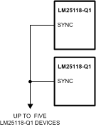 LM25118-Q1 sync_from_multiple_devices_SNVSAX7.gif