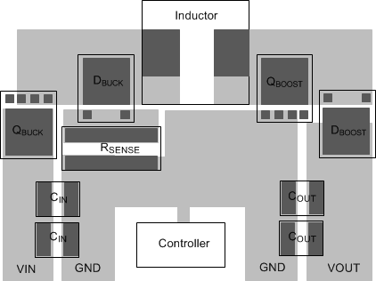 LM25118 layout_example.gif