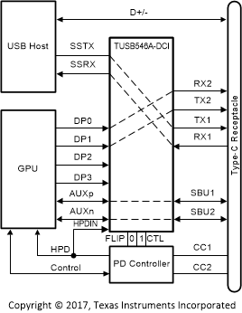 TUSB546A-DCI TUSB546A_DCI_Simplified_Schematic_SLLSF14.gif