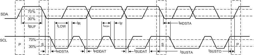 TUSB546A-DCI Timing_Diagram_Definitions_SLLSEV7.gif