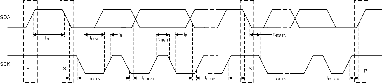 ONET2804TLP sbas796_timing_diagram.gif