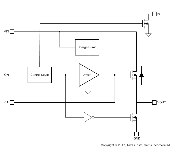 TPS22971 Functional-Block-Diagram.gif