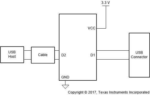 TUSB212 sllsex5_simplified_schematics.gif