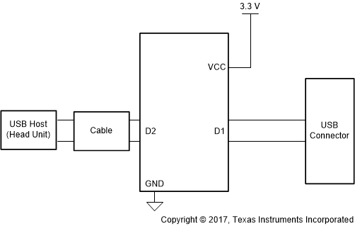 TUSB212-Q1 sllsf35_simplified_schematics.gif