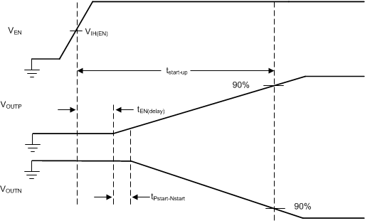 TPS7A39 Timing_Diagram.gif