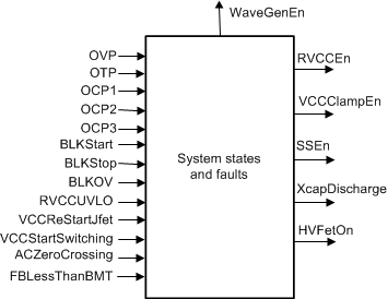 UCC256301 sluscu6_block_diagram_system_states.gif