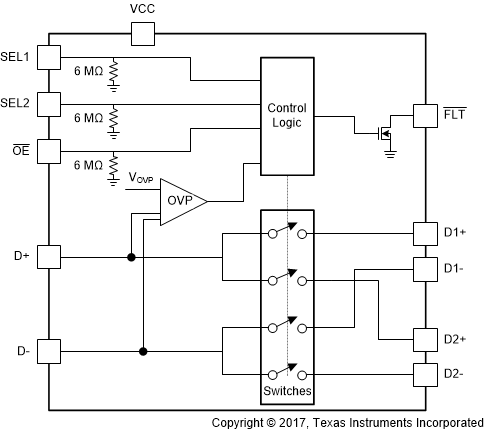TS5USBC400 scds367_functional_diagram.gif
