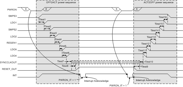 TPS65919-Q1 PowerSeq_Timing_Diagram_SLVSCO4_919.gif