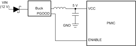 TPS65919-Q1 power_down_with_prereg_diagram.gif
