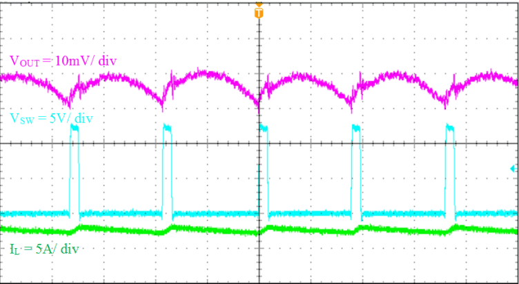TPS565201 Output_Voltage_Ripple_IOUT_2p5A_21_SLVSE71.gif