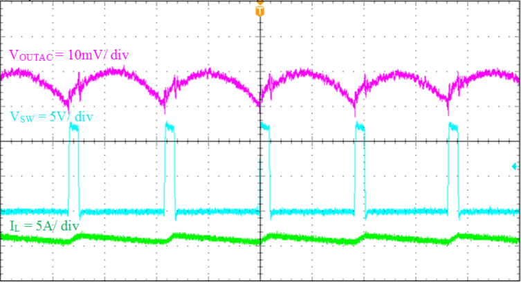 TPS565208 Output_Voltage_Ripple_IOUT_5A_22_SLVSE71.gif