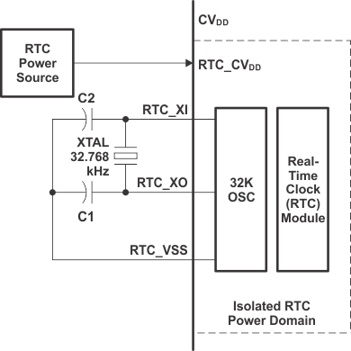 TMS320C6748 rtc_oscillator_prs653.gif
