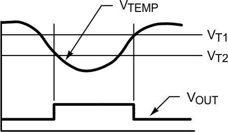 LM60-Q1 centigrade_thermostat_Curve_snis119.gif