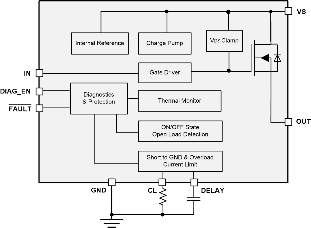 TPS1H000-Q1 Block-Diagram.gif