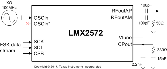 LMX2572 TypApp-5-SNAS740.gif