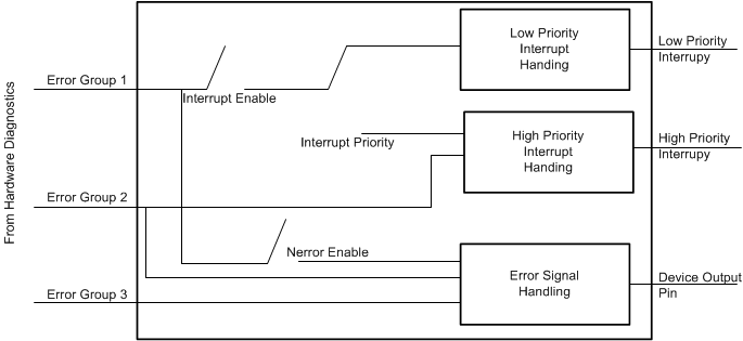 IWR1642 ESM_module_diagram.gif