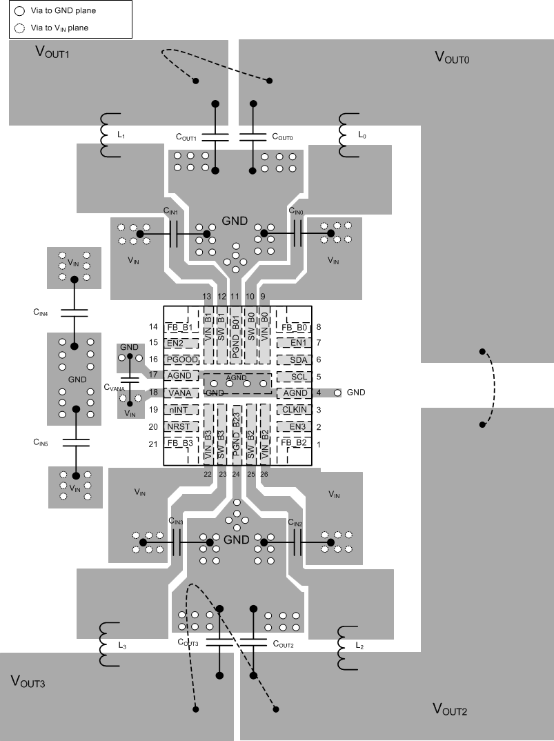 LP87524B-Q1 LP87524J-Q1 LP87524P-Q1 LP8756_layout_example.gif