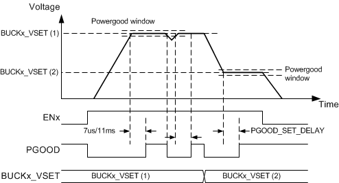 LP87524B-Q1 LP87524J-Q1 LP87524P-Q1 PGOOD_waveform.gif