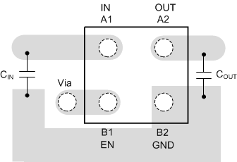 TPS7A05 DSBGA_layout.gif