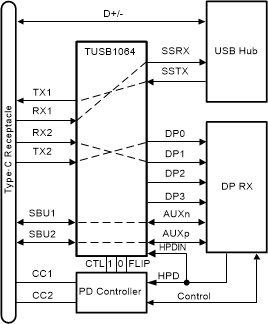 TUSB1064 TUSB1064_Simplified_Schematic.gif