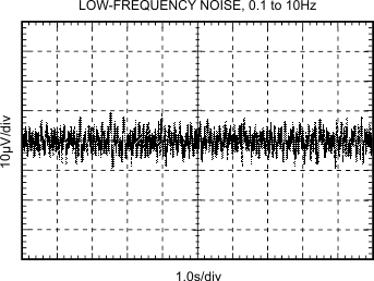 REF1112 typical-characteristic-10-low-frequency-noise-to-10hz-sbos238.gif