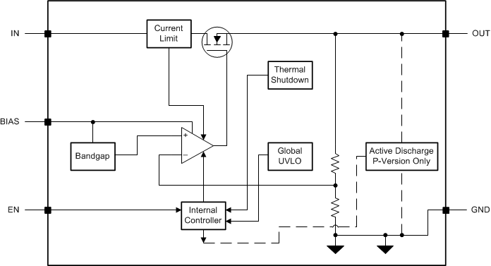 TPS7A10 tps7a10-functional-block-diagram.gif