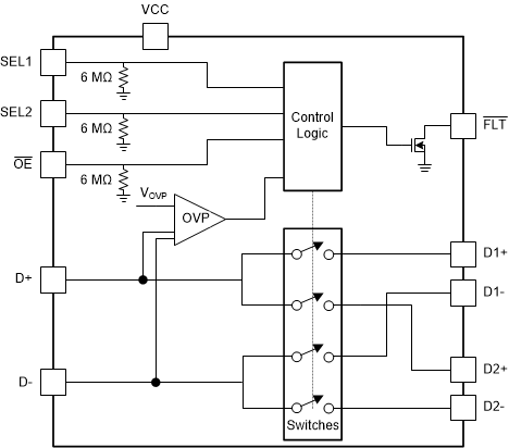 TS5USBC41 scds372_functional_diagram.gif