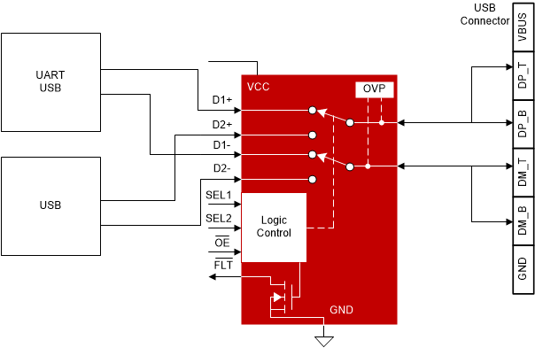 TS5USBC41 scds372_simplified_schematic.gif