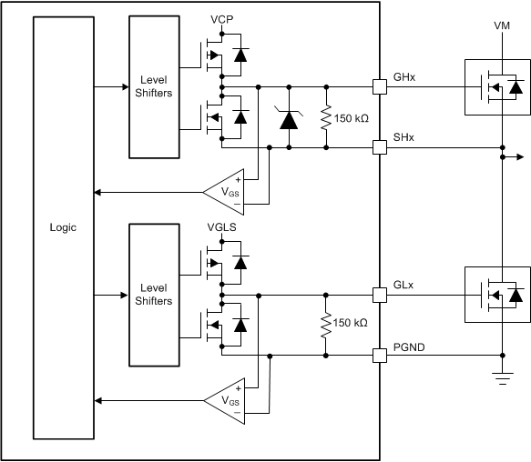 DRV8306 drv8306-gate-driver-block-diagram.gif