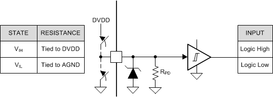 DRV8306 drv8306-logic-level-input-pin-structure-pwm-dir-nbrake.gif