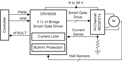 DRV8306 drv8306_simplified_schematic.gif