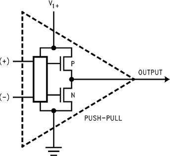 LMV7239-Q1 Push_Pull_Output.png