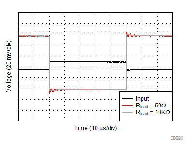 OPA521 D020_SmallSignalStep_100mV.gif