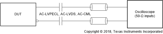 LMK05318 lvpecl_lvds_cml_ouput_test_config.gif