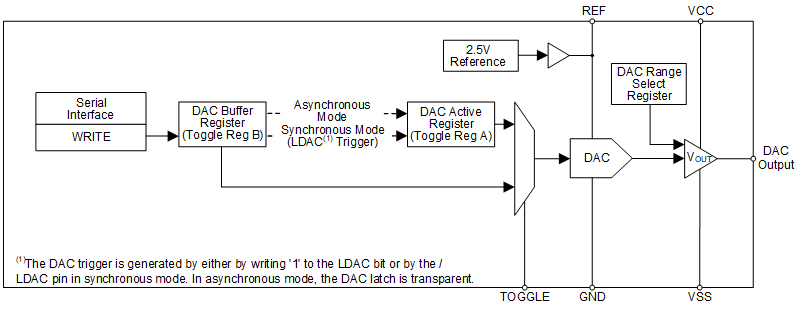 DAC81408 DAC71408 DAC61408 DAC1408-DACbd-slaser3.gif