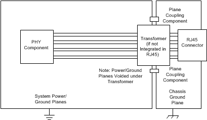 DP83869HM Copper Ethernet Layout Example