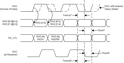DP83869HM RGMII Receive Multiplexing and
                    Timing Diagram