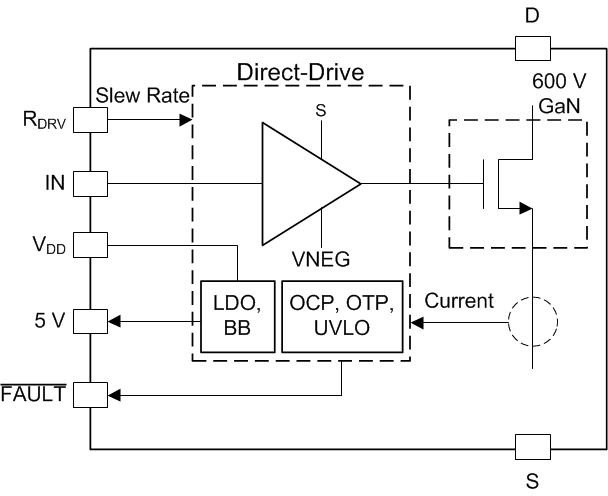 LMG3410R050 LMG3411R050 LMG3410R070-simplified-block-diagram-SNOSD10.gif