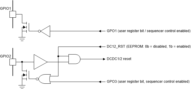 TPS65216 216_io-pin-logic.gif