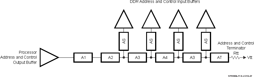 DRA77P DRA76P SPRS906_PCB_DDR3_07.gif