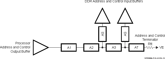 DRA77P DRA76P SPRS906_PCB_DDR3_13.gif