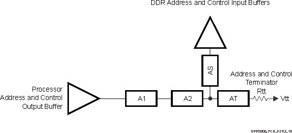 DRA77P DRA76P SPRS906_PCB_DDR3_19.gif