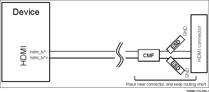 TDA2P-ABZ SPRS85x_PCB_HDMI_1.gif
