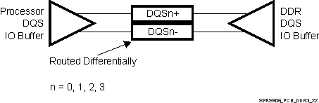 TDA2P-ACD SPRS906_PCB_DDR3_22.gif